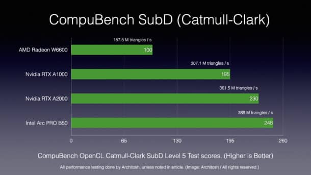 Intel Arc PRO B50 and benchmark