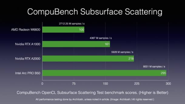 Intel Arc PRO B50 and benchmark