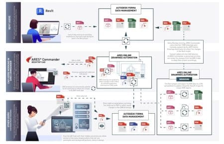 Graebert releases ARES 2027—big AI push and Forma integration - Architosh
