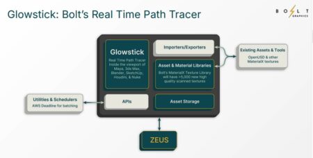 Zeus GPU Glowstick Real Time Path Tracing